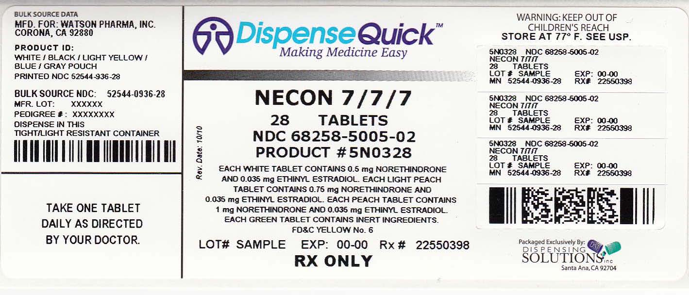 Ndc Necon Label Information Details Usage Precautions